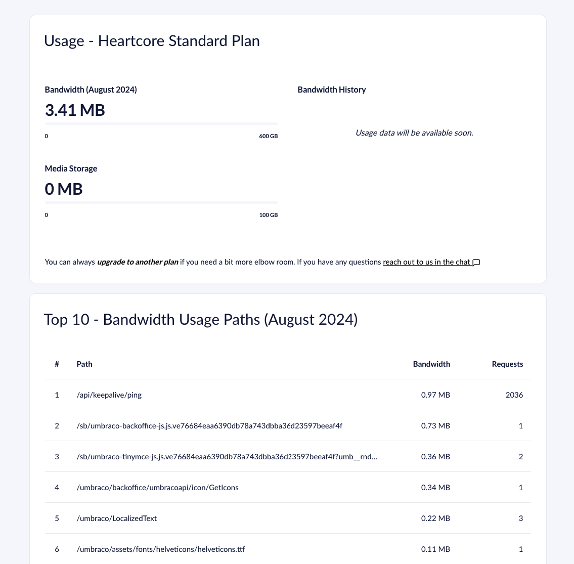 Usage page on Heartcore project.